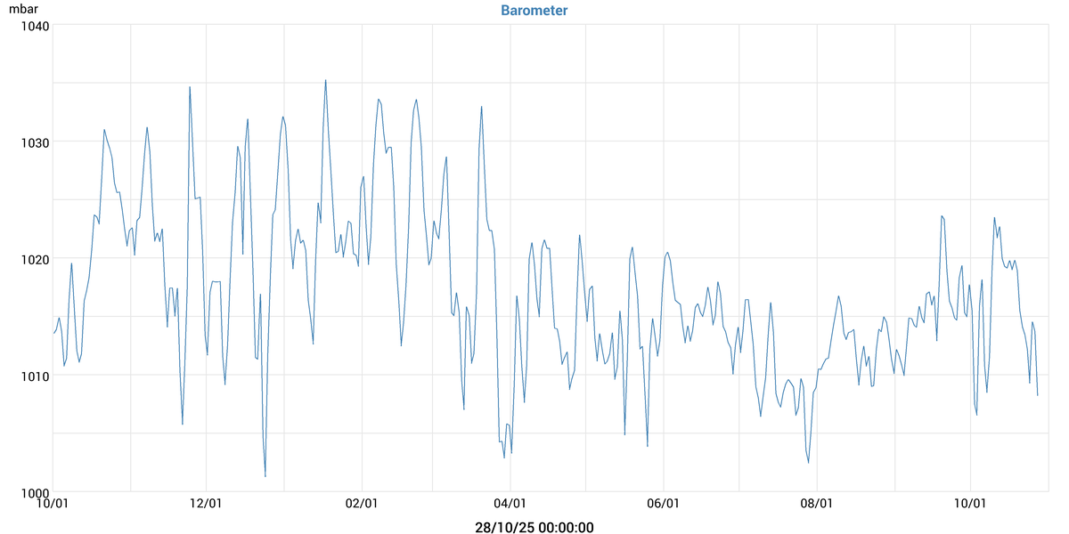 Barometer